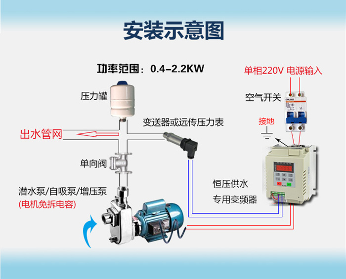 變頻恒壓供水系統安裝圖